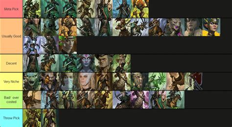 total war warhammer wood elves campaign guide|The Best Wood Elves Units In Total War: Warhammer .